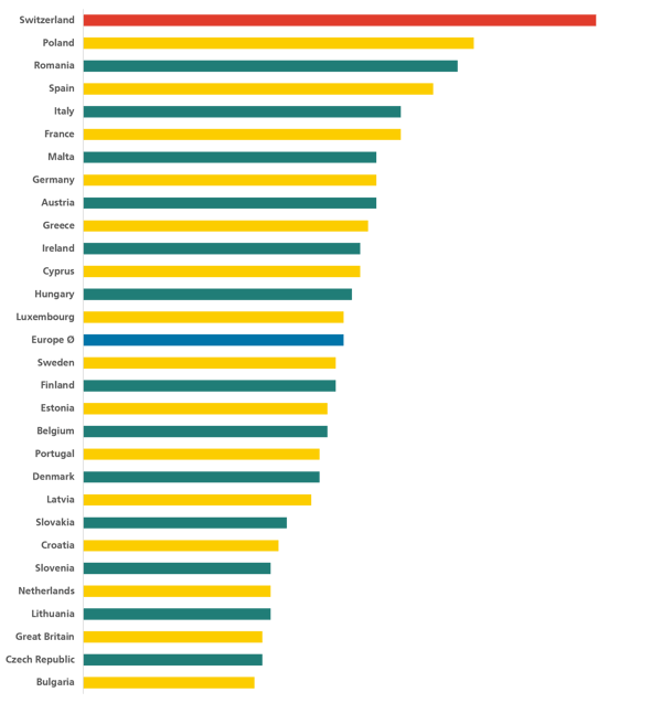 Cross Border E-Commerce shopping size comparison Europe