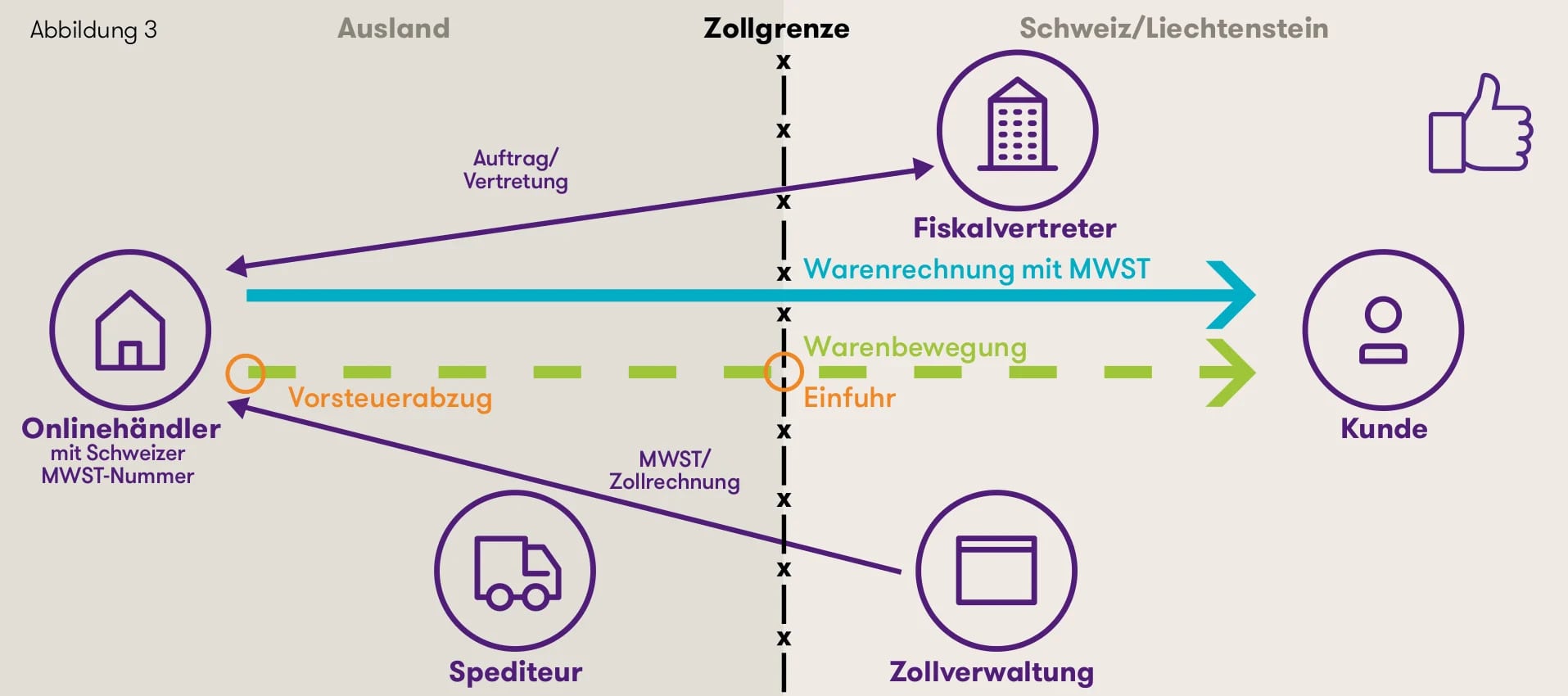 Fiskalvertretung-Schweiz-DDP