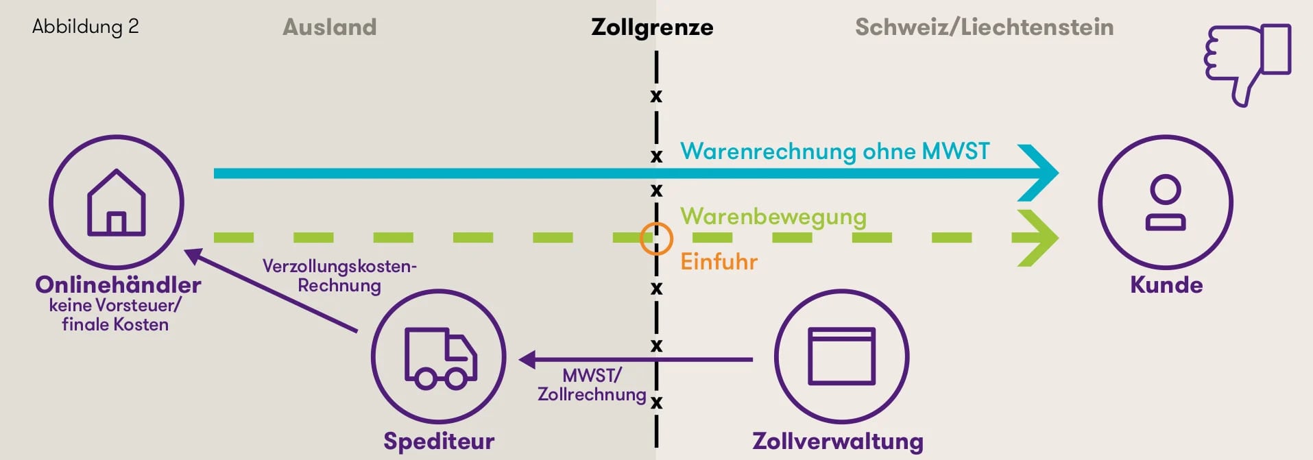 Fiskalvertretung-Schweiz-Mehrwertsteuer