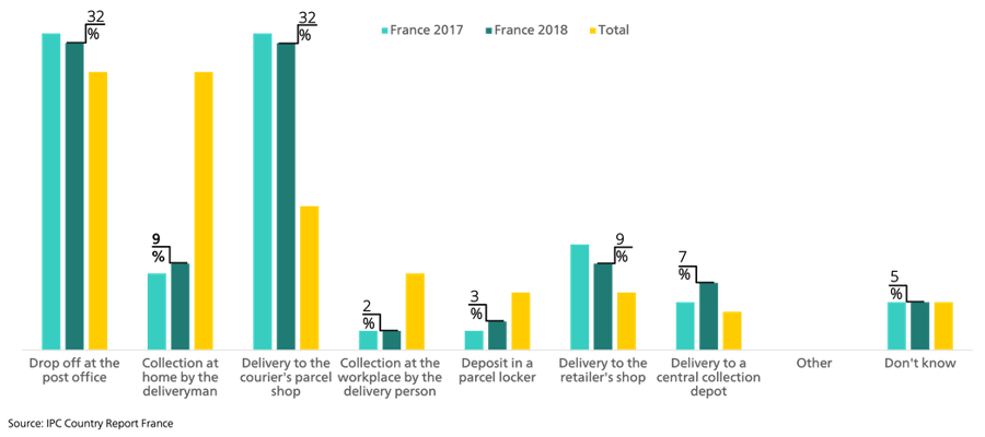 Returns-Customer Satisfaction-Cross-Border-Order-France