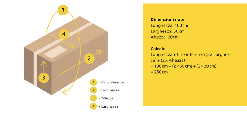 Grössen URGENT IT