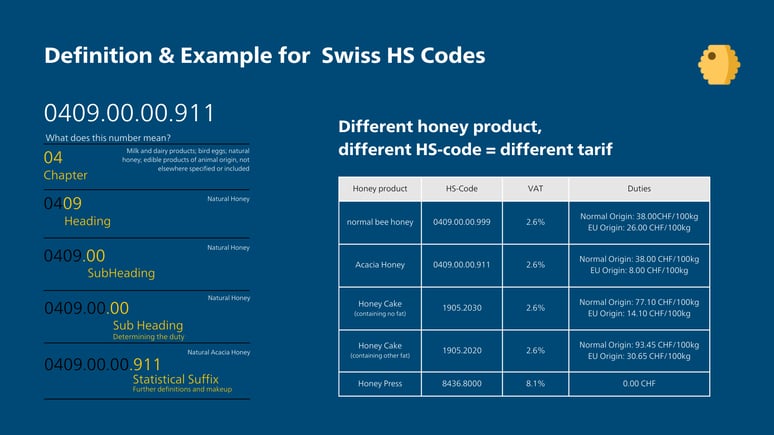 HS Code Infographic (quer) (1)
