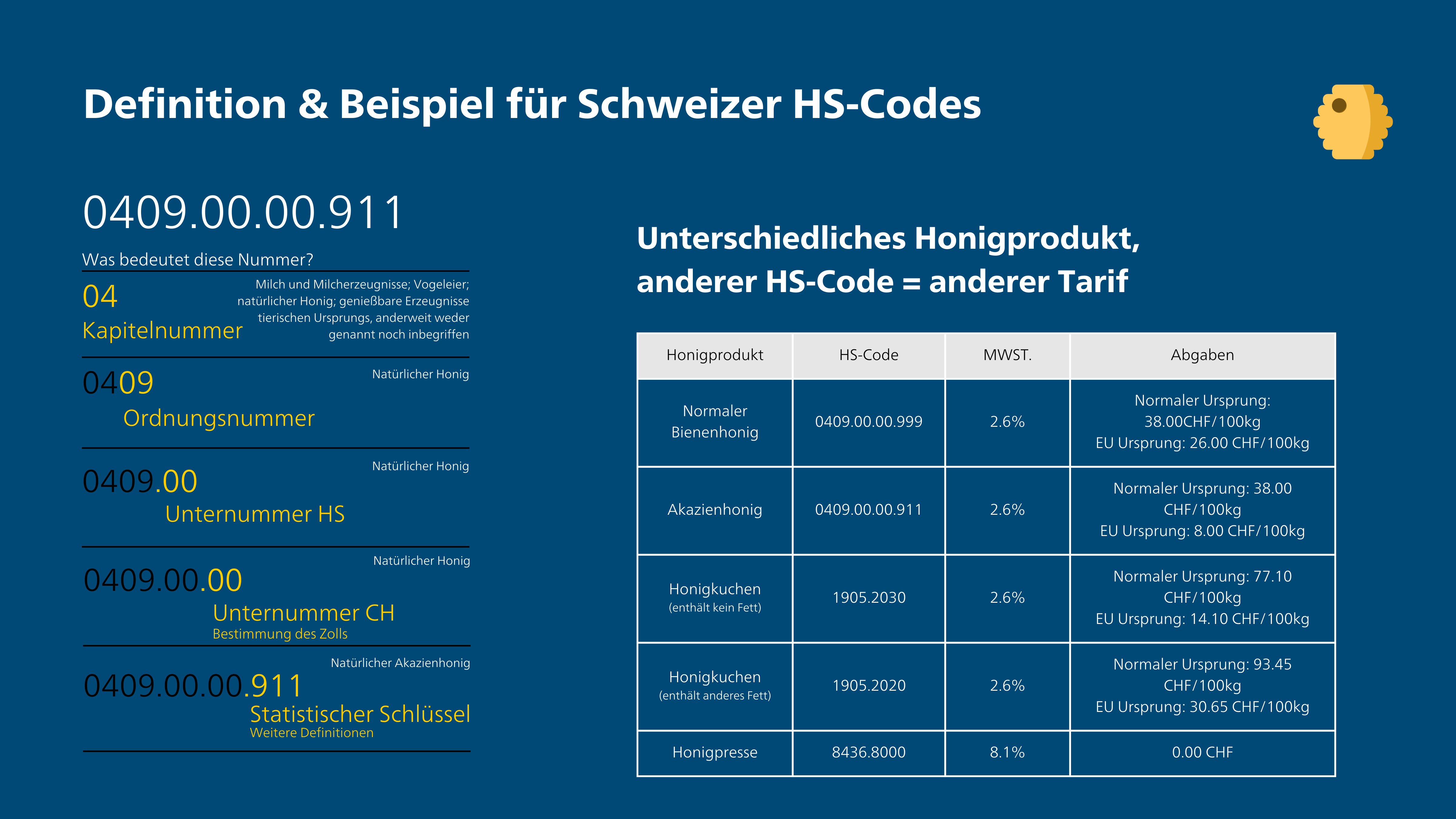 HS Code Infographik