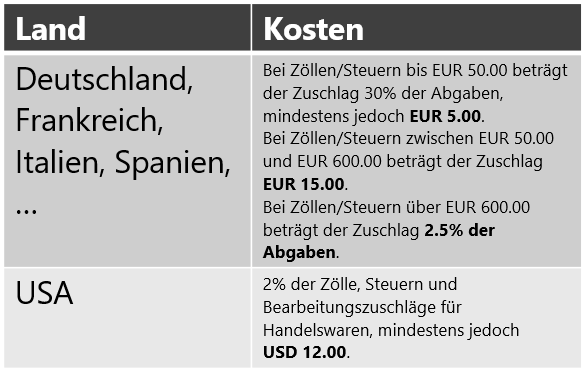 Kosten-Bsp-URG_FX