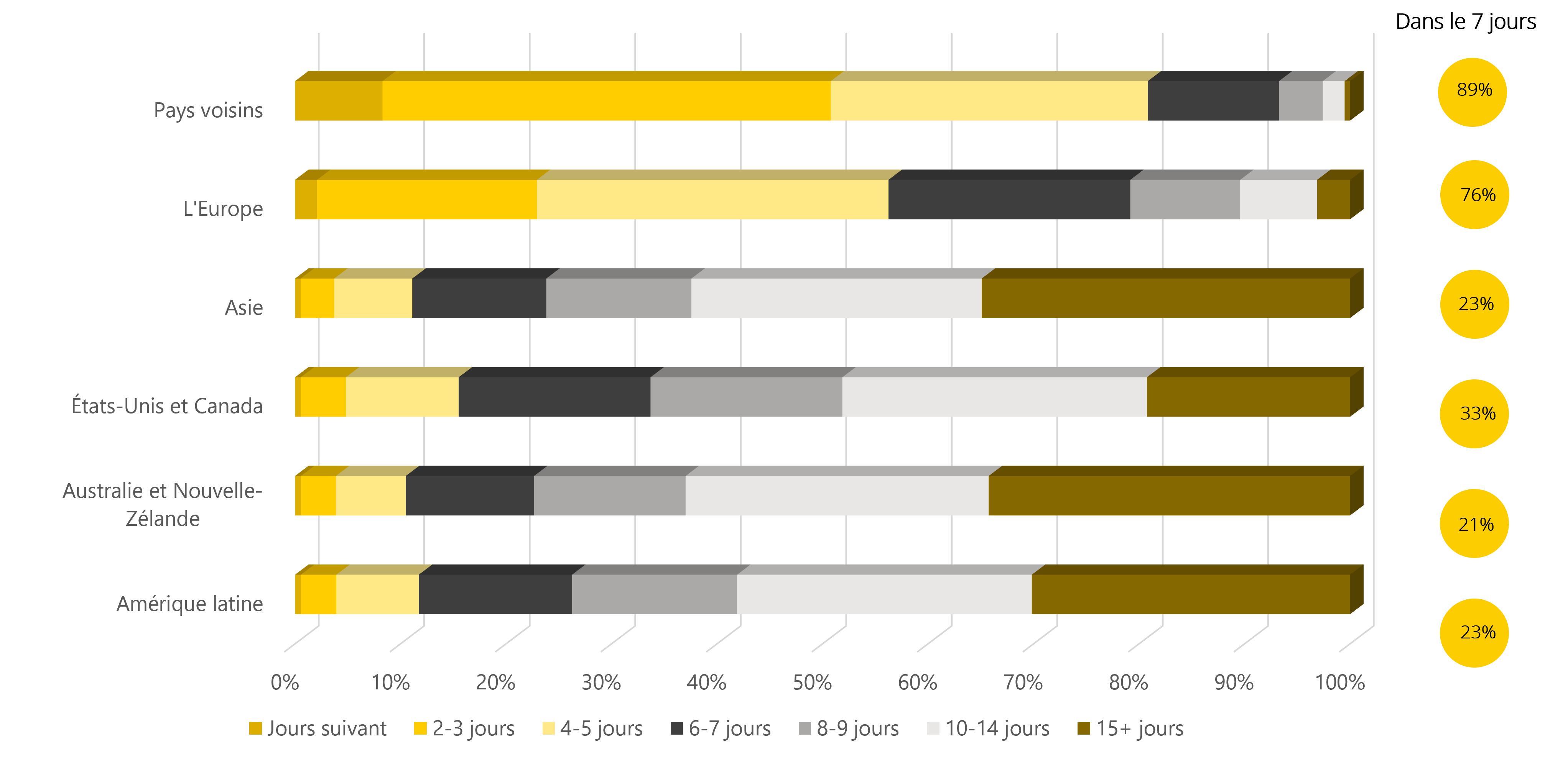 Laufzeit Erwartung_IPC2018_FR-1