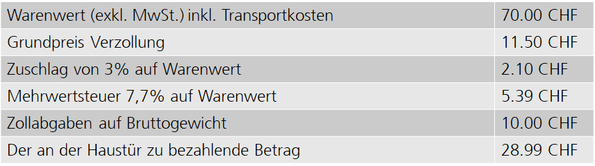 Transportkosten in die Schweiz