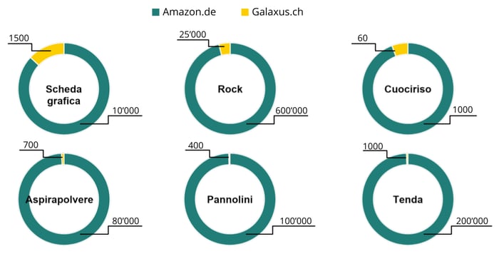 Vergleich_Amazon-Galaxus_IT