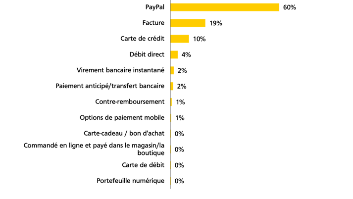 Moyens de paiement en Allemagne