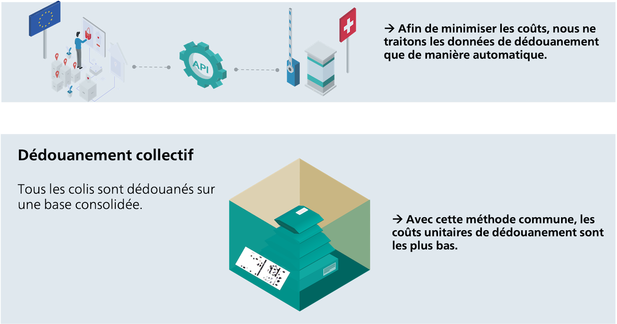 minimiser les coûts lors du dédouanement groupé