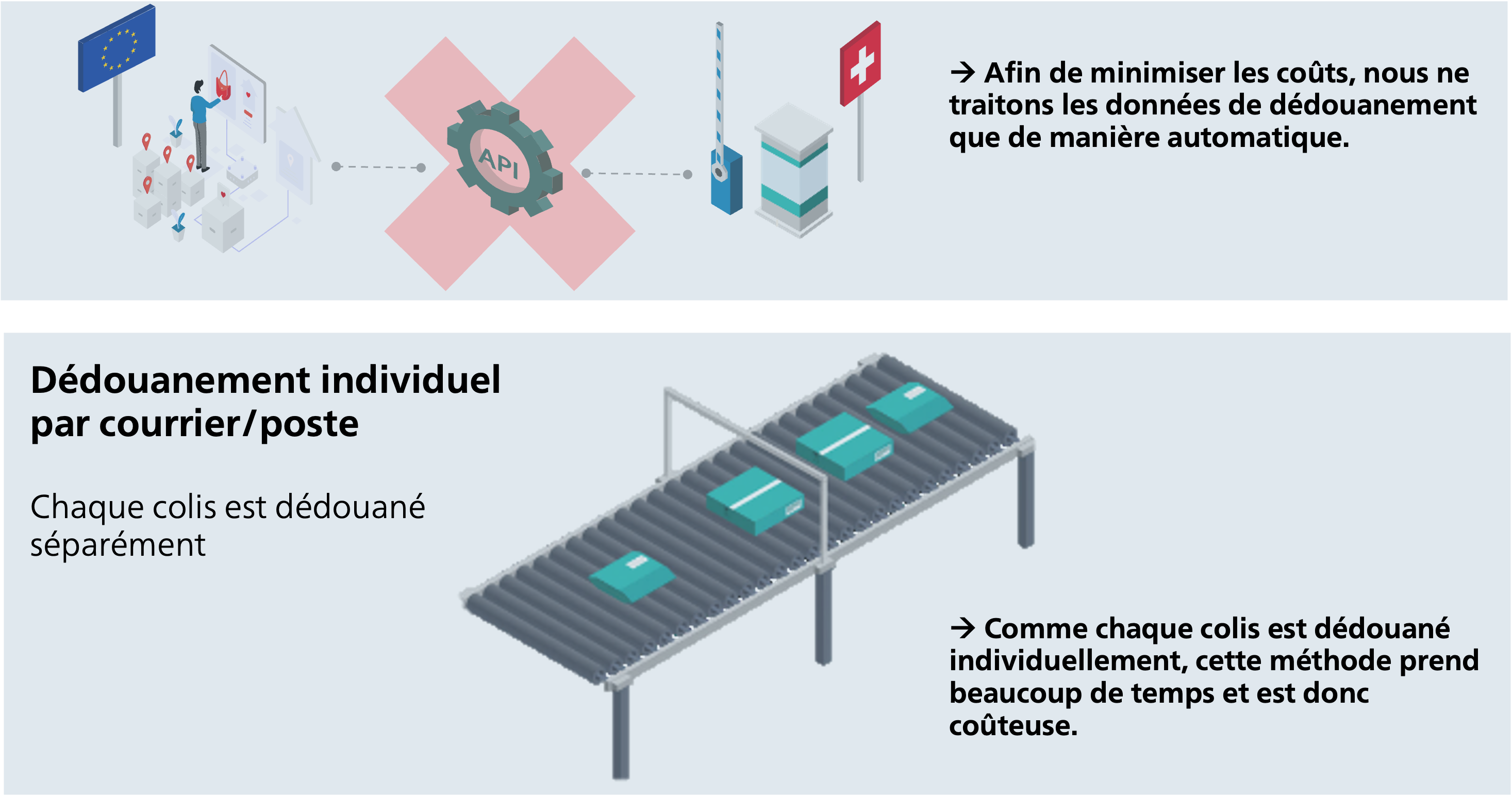 minimiser les coûts lors du dédouanement 