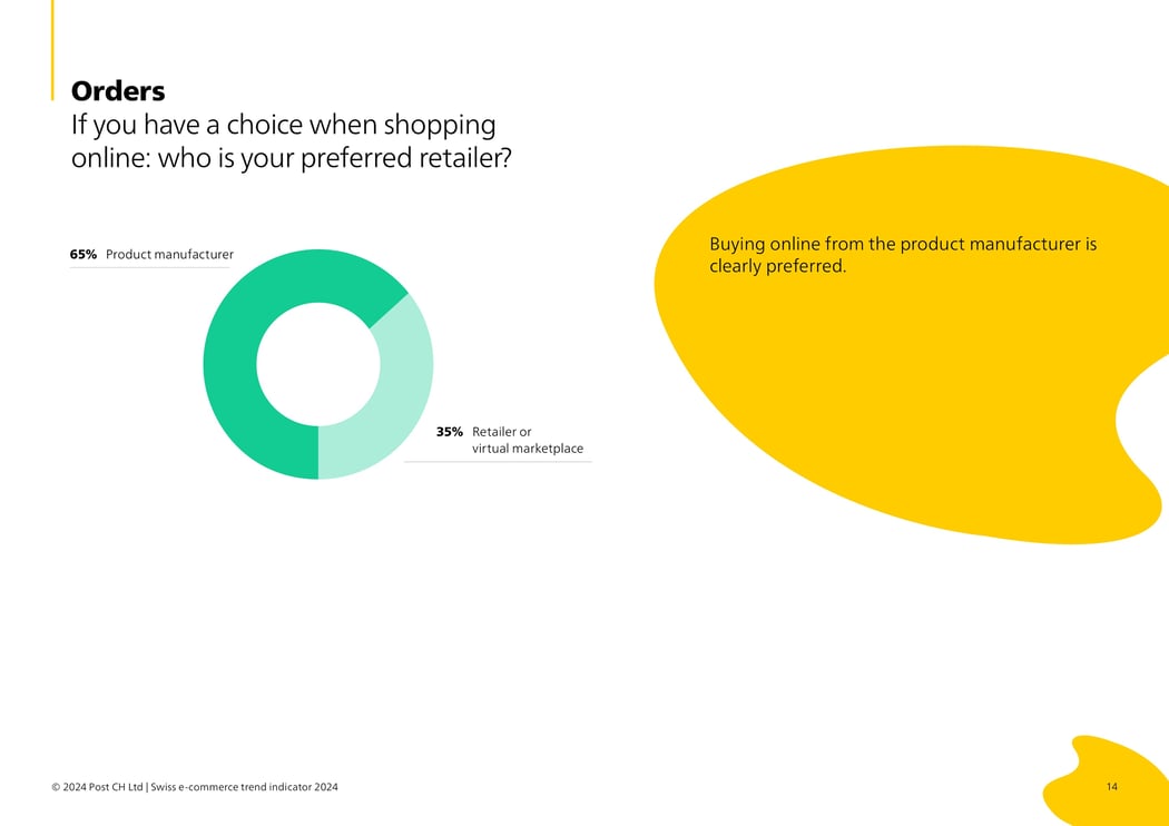 016_EN_If you have a choice when shopping online who is your preferred retailer