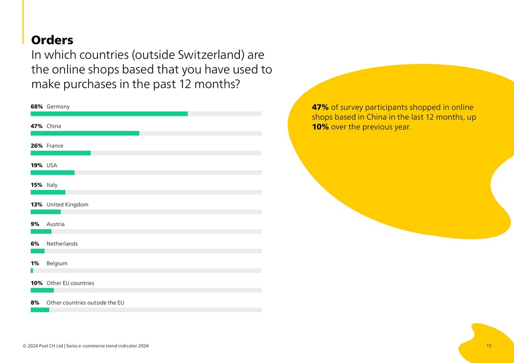 016_EN_In which countries (outside Switzerland) are the online shops based that you have used to make purchases in the past 12 months