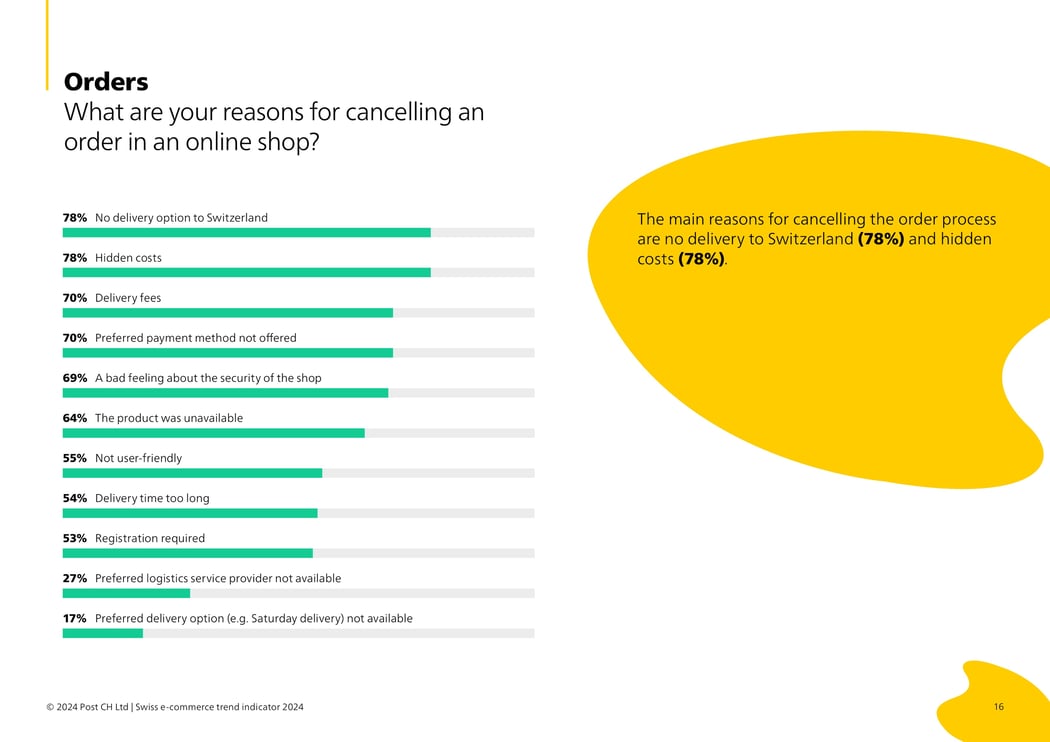 016_EN_What are your reasons for cancelling an order in an online shop