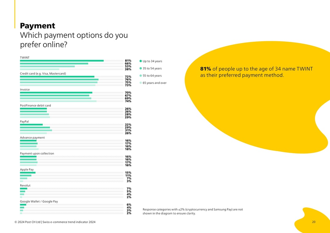 016_EN_Which payment options do you prefer online