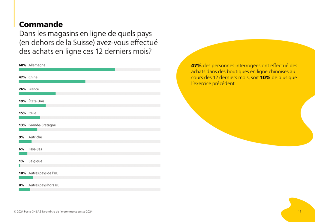 016_FR_Dans les magasins en ligne de quels pays (en dehors de la Suisse) avez-vous effectué des achats en ligne ces 12 derniers mois