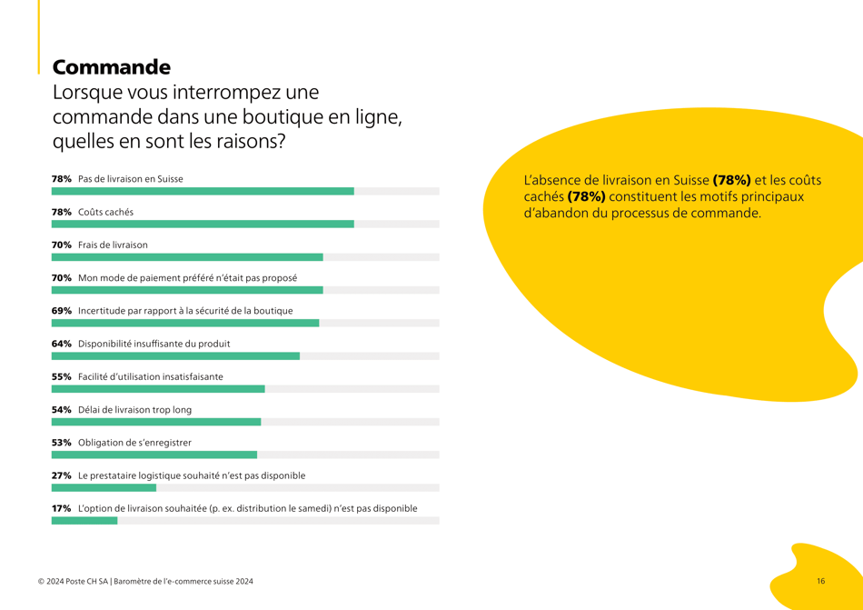 016_FR_Lorsque vous interrompez une commande dans une boutique en ligne, quelles en sont les raisons