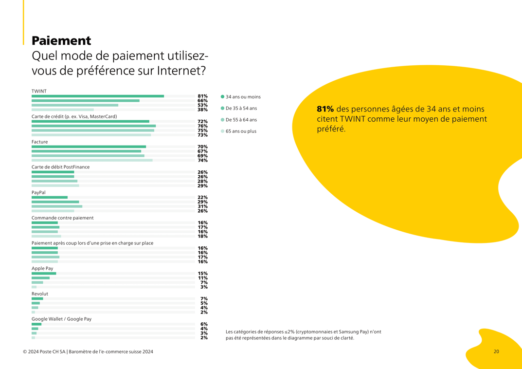 016_FR_Quel mode de paiement utilisez- vous de préférence sur Internet