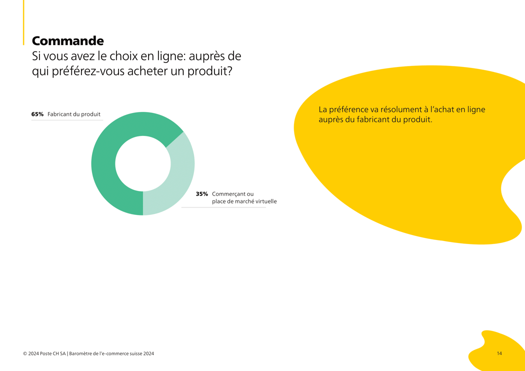 016_FR_Si vous avez le choix en ligne auprès de qui préférez-vous acheter un produit