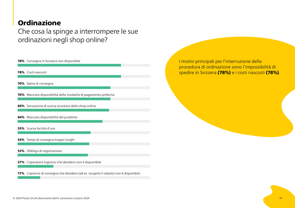 016_IT_Che cosa la spinge a interrompere le sue ordinazioni negli shop online
