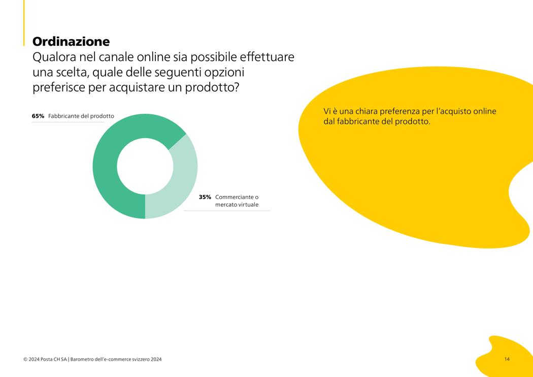 016_IT_Qualora nel canale online sia possibile effettuare una scelta, quale delle seguenti opzioni preferisce per acquistare un prodotto