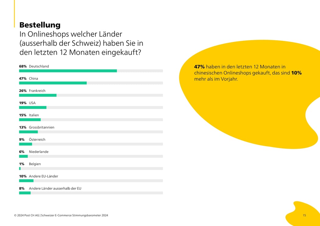 016_In Onlineshops welcher Länder (ausserhalb der Schweiz) haben Sie in den letzten 12 Monaten eingekauft