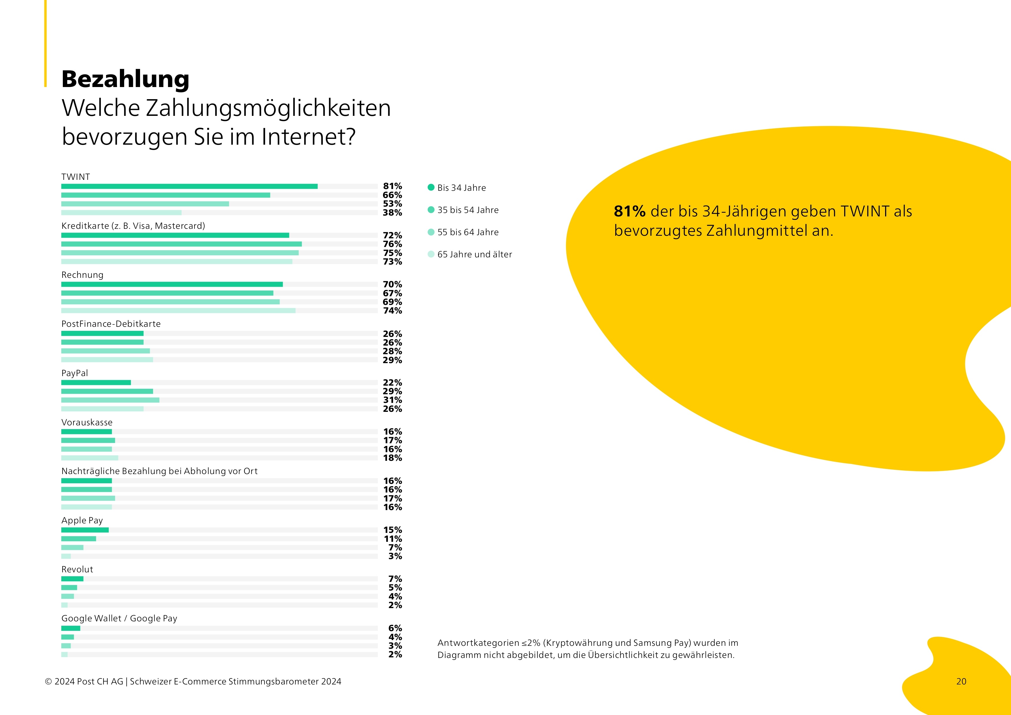 016_Welche Zahlungsmöglichkeiten bevorzugen Sie im Internet