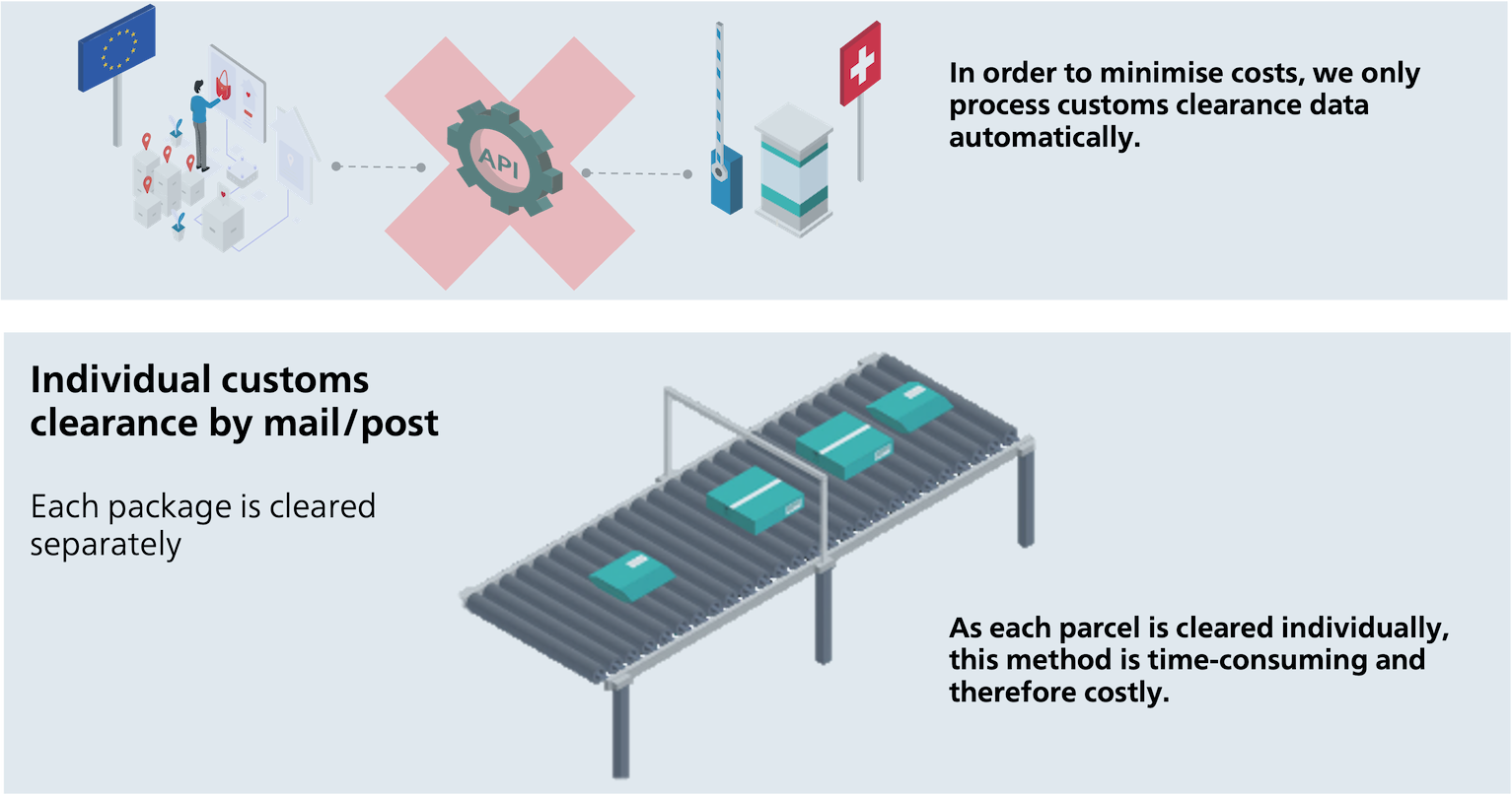 Minimise customs clearance costs