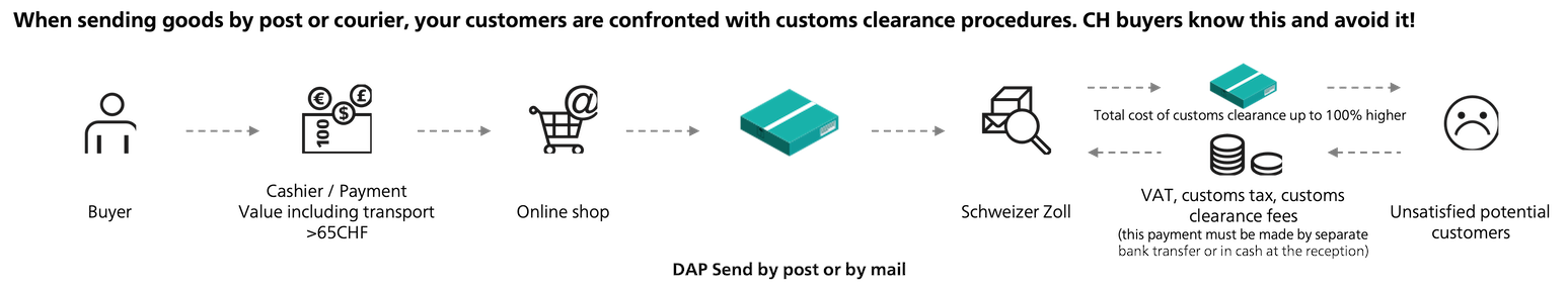 DAP Shipping