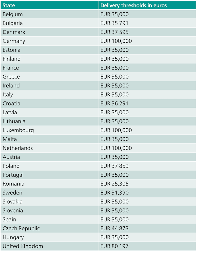 Regulation of deliveries in Europe