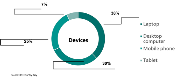 Device-preferences-for-cross-border-orders-Italy