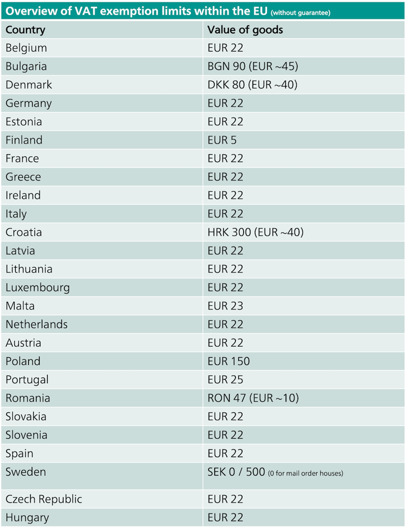 VAT in Europe