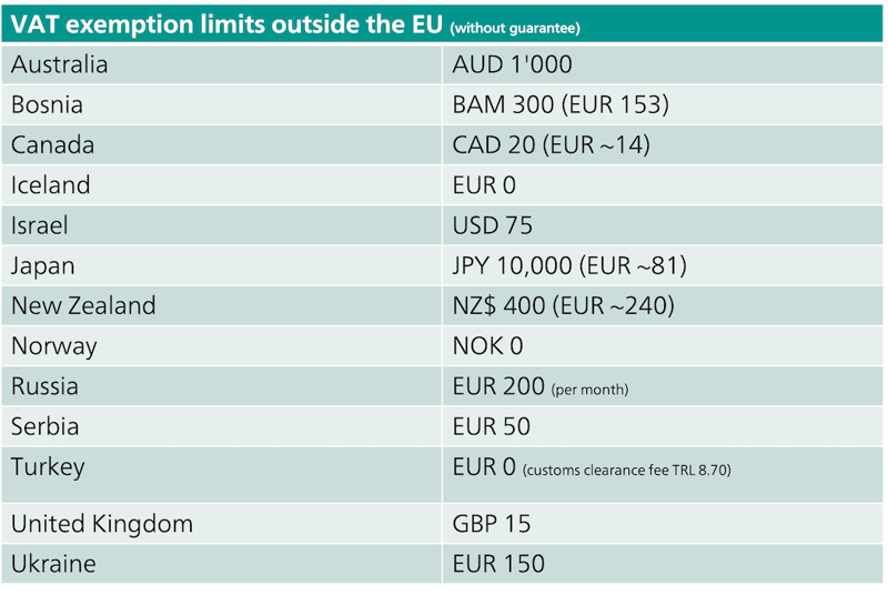 VAT outside Europe