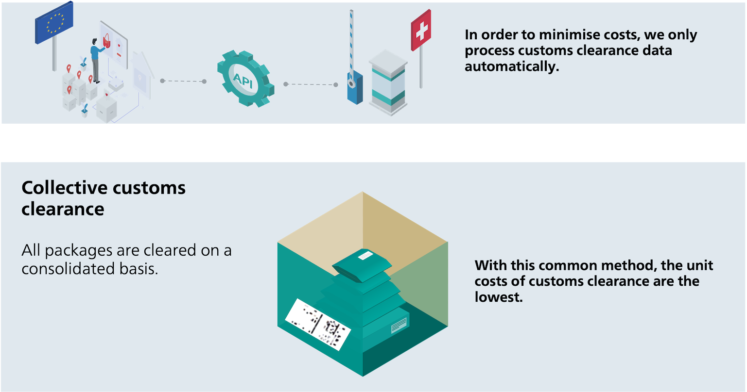 Minimise costs with collective customs clearance 