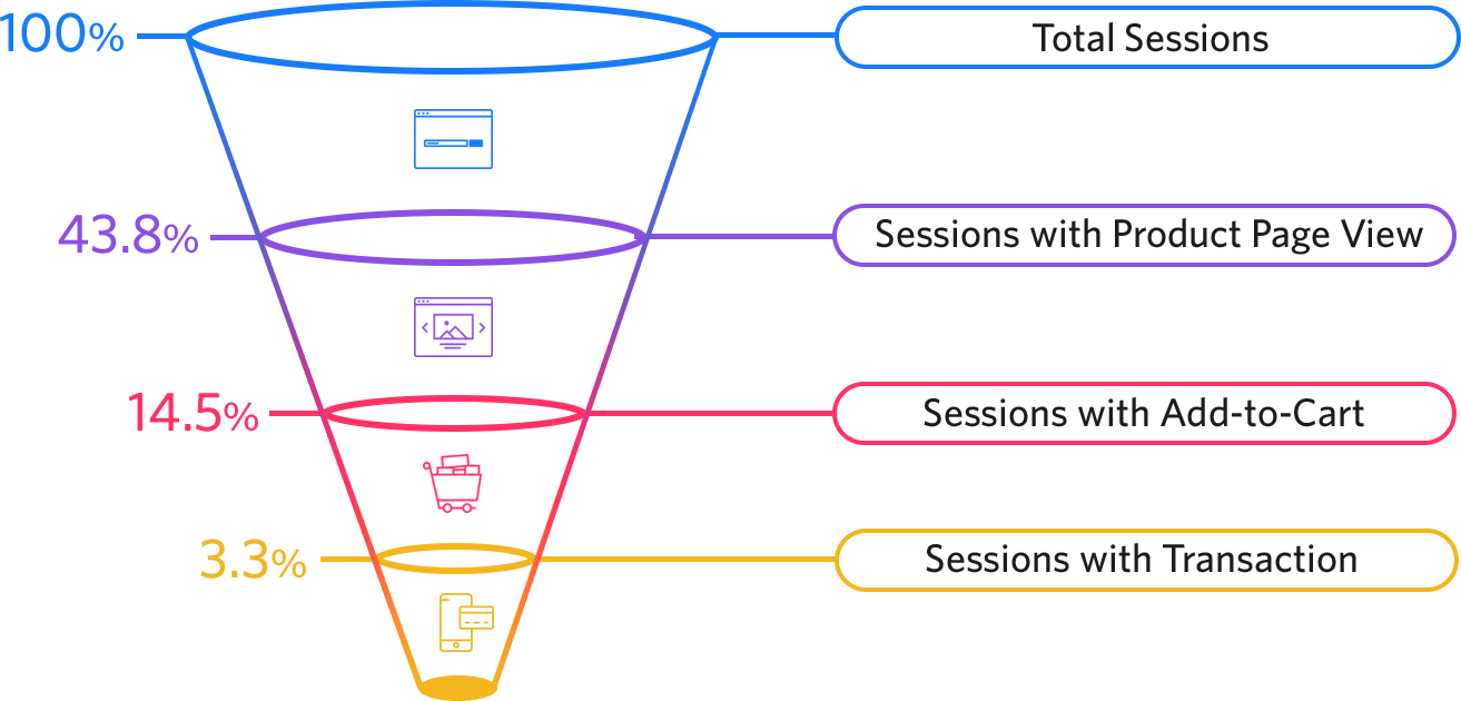 was-ist-eine-logistik-konversion