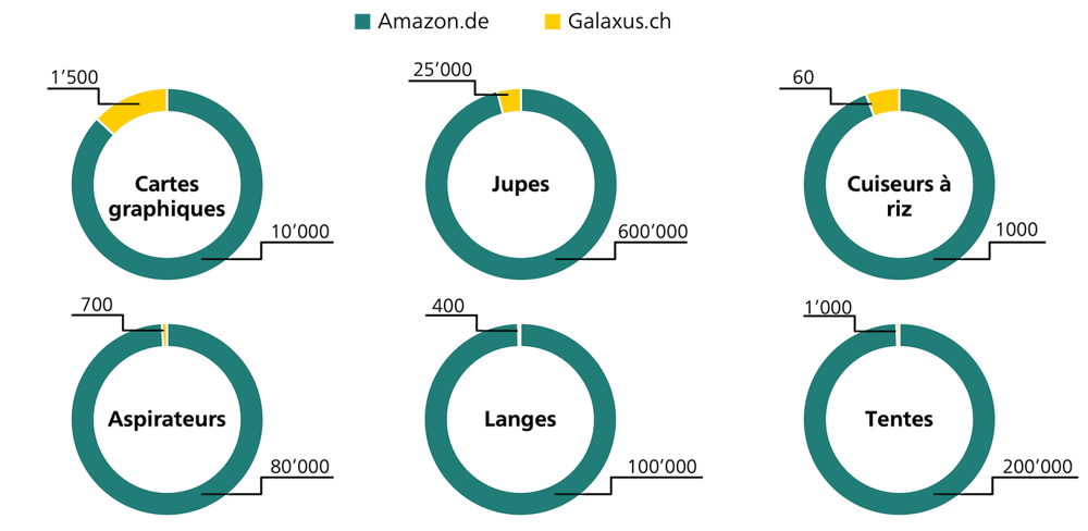 Sélection de produits-Suisse