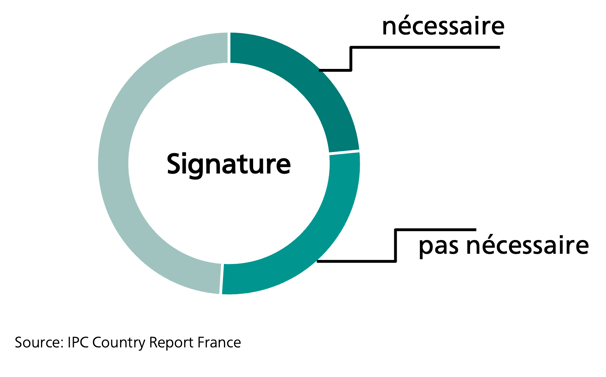 Signature France