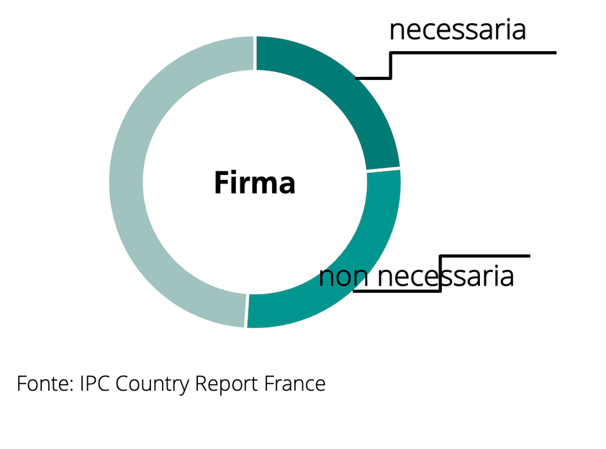 Ricezione-dietro-firma-ordinazioni-cross-border-Francia