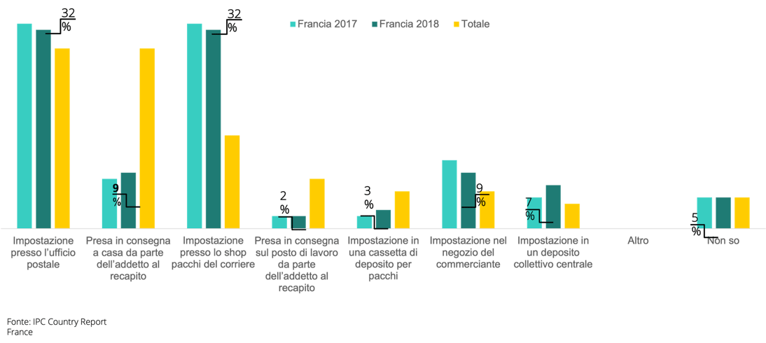 Ritorno-soddisfazione-del-cliente-cross-border-ordinazioni-Francia