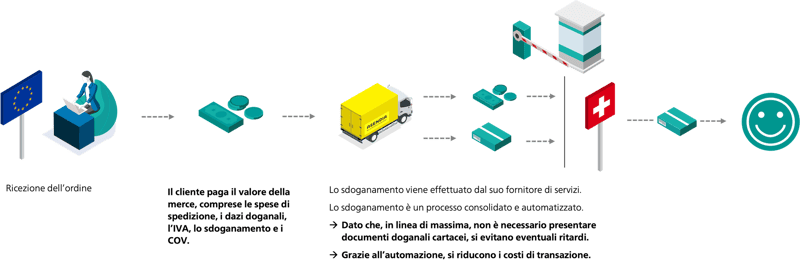 L’organizzazione COV perfetta per avere clienti soddisfatti