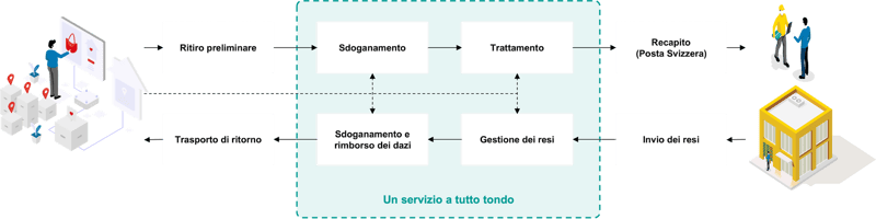 Tenere conto della customer journey nella gestione della tassa sui COV