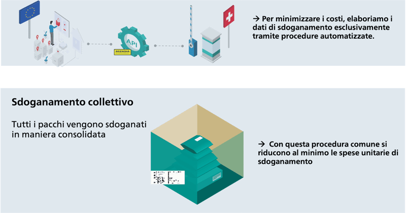 Minimizzare i costi nello sdoganamento collettivo