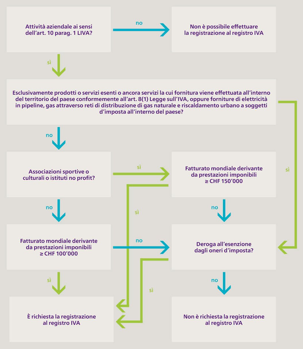 Rappresentanza-fiscale-svizzera-Consegnare