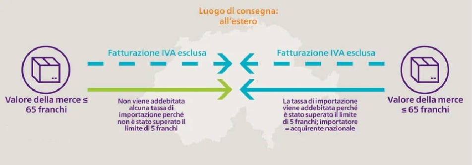 Rappresentanza-fiscale-svizzera-consegna-estero