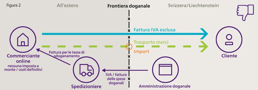 Rappresentanza-fiscale-svizzera-iva
