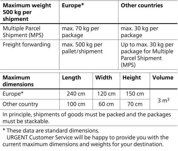 Maximum weight and dimensions