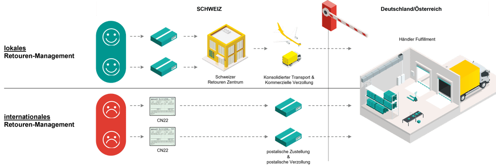 Die schlechte Alternative DE