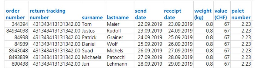 returns reporting