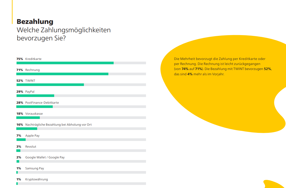 Welche Zahlungsmöglichkeiten bevorzugen Schweizer:innen