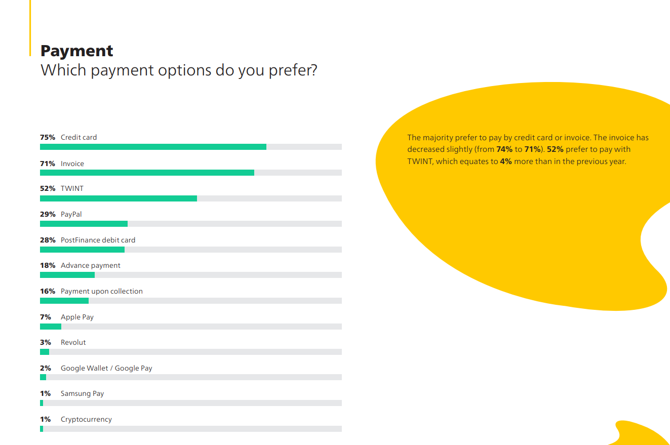 How do your Swiss customers want to pay?