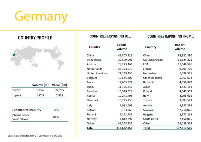Germania-export-import
